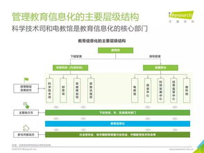 艾瑞咨询 2019年中国教育信息化行业报告